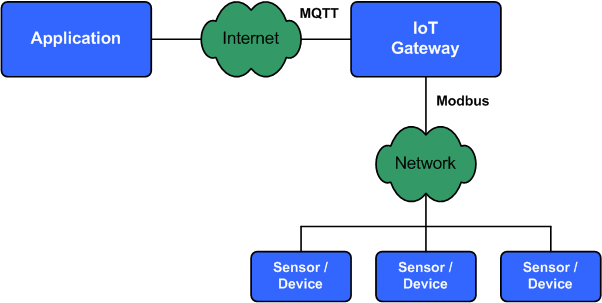 mqtt